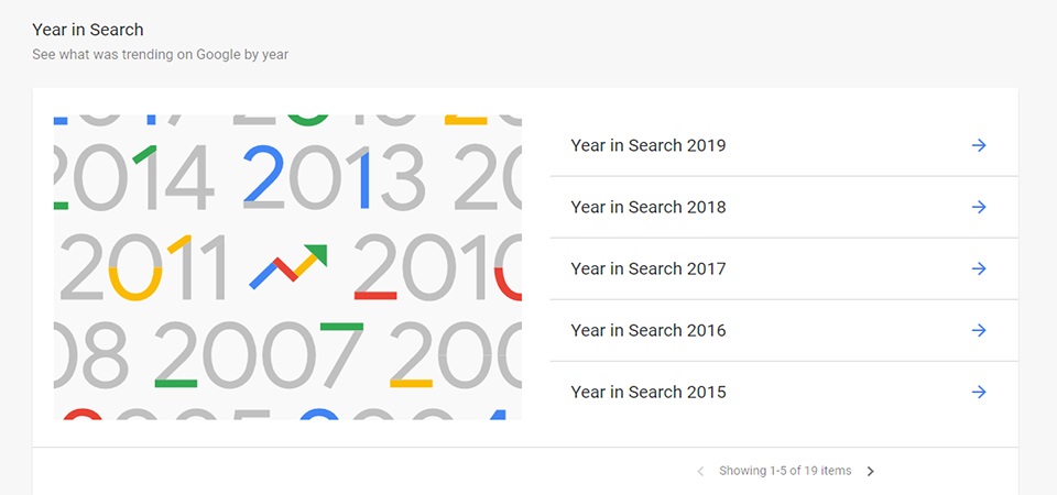 google trends year