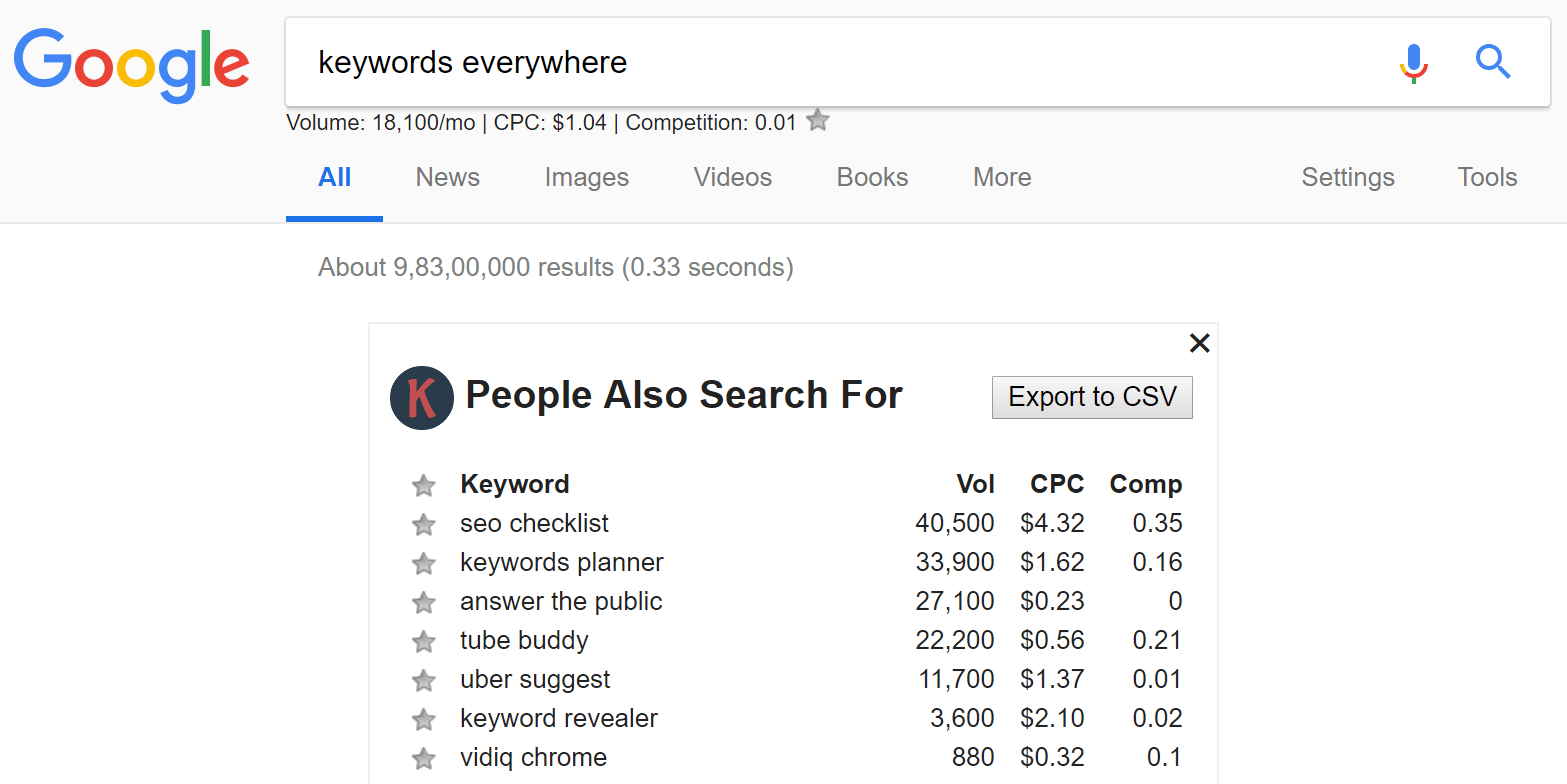 افزونه پیشنهاد دهنده کلمات کلیدی keywords everywhere