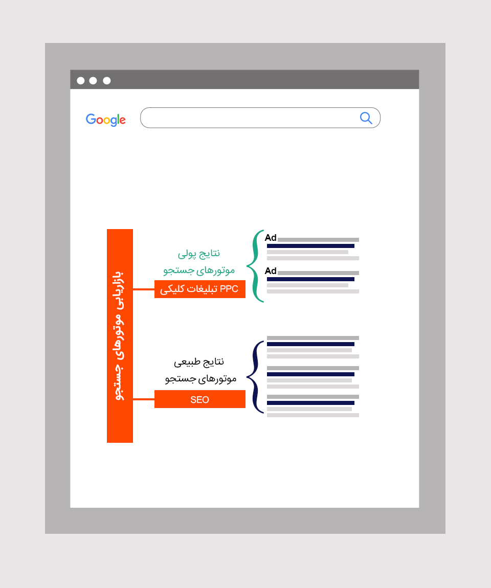 چگونه سئوکار بشویم-seo و sem