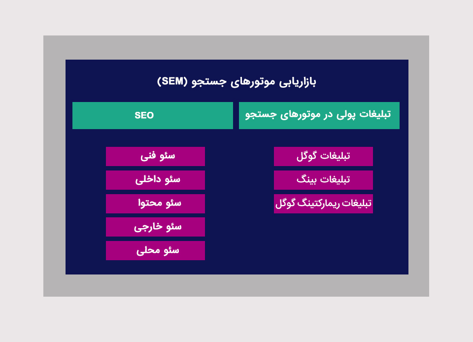 چگونه سئوکار بشویم