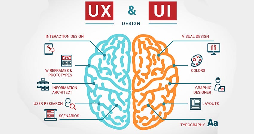 طراحی ui و ux سایت