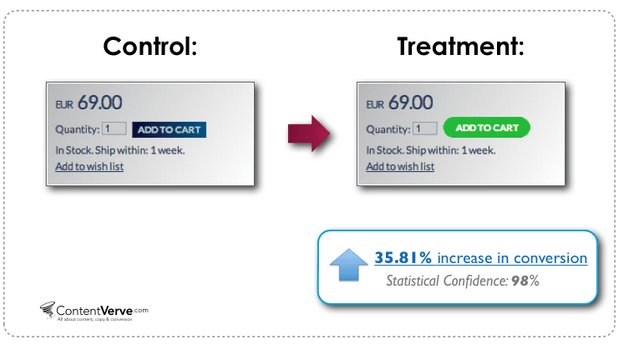 CTA buttons 13