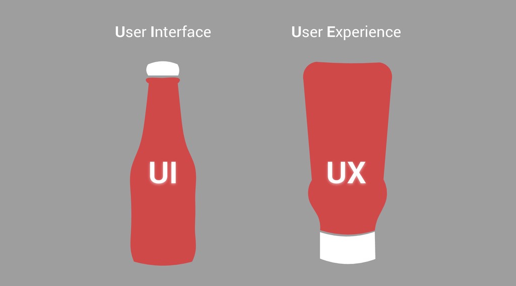 تفاوت رابط کاربری (UI) و تجربه کاربری (UX) در طراحی وب سایت