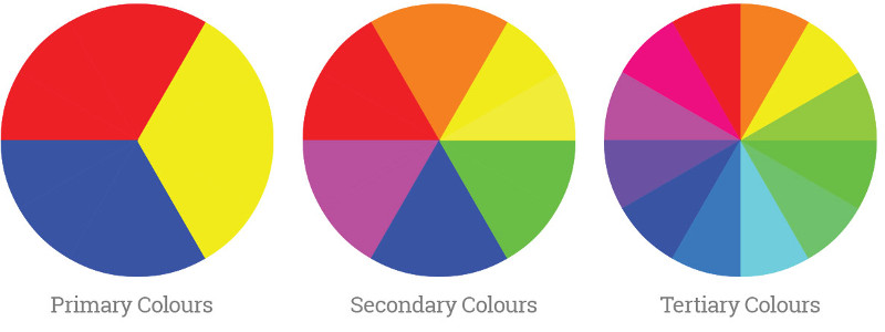 color wheels