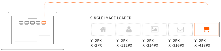 css sprites 