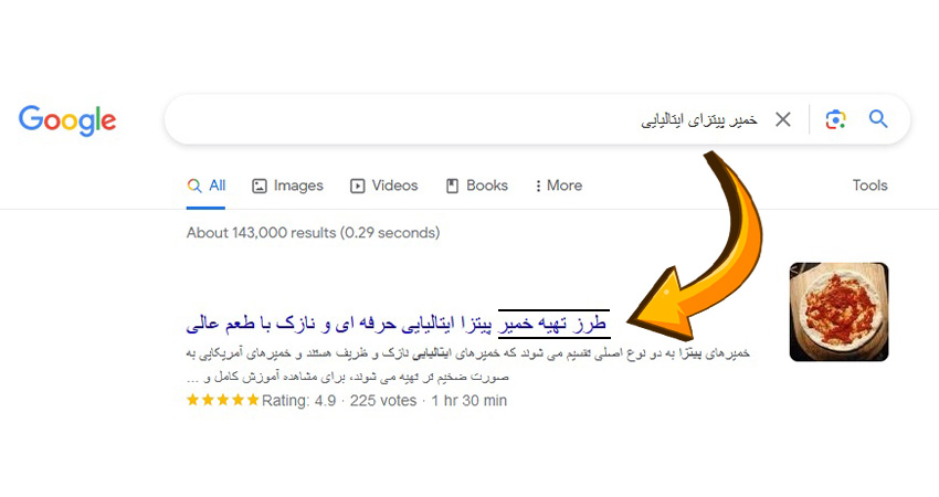 تحقیق درباره انگیزه مخاطبان از جست‌وجو  یا Search Intent