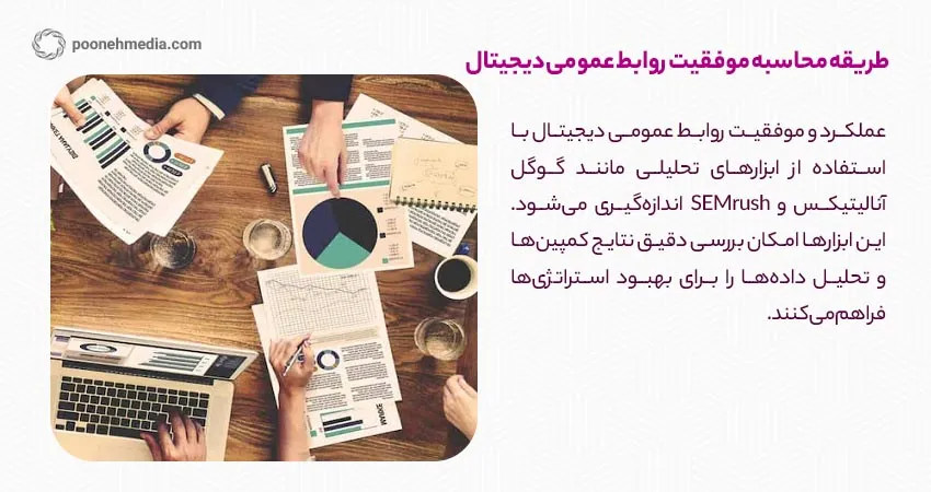 طریقه محاسبه موفقیت روابط عمومی دیجیتال	