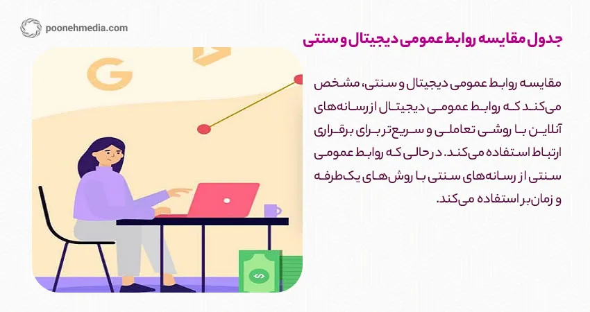 جدول مقایسه روابط عمومی دیجیتال و سنتی	