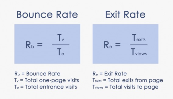 bounce rate vs exit rate 568x324