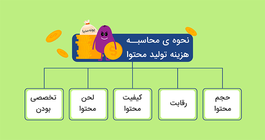 هزینه تولید محتوا 