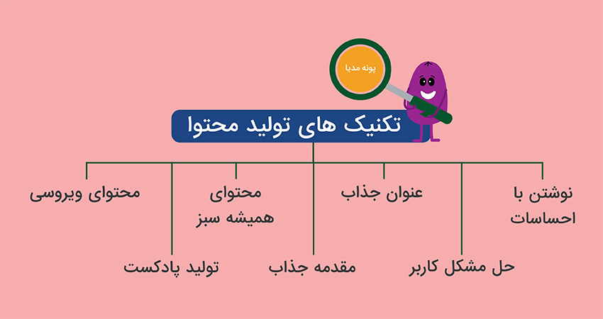 تکنیک های تولید محتوا