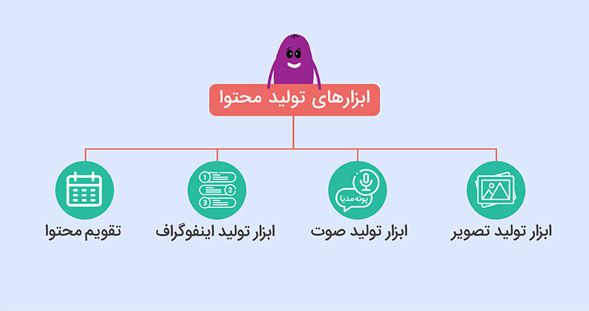 ابزارهای تولید محتوا