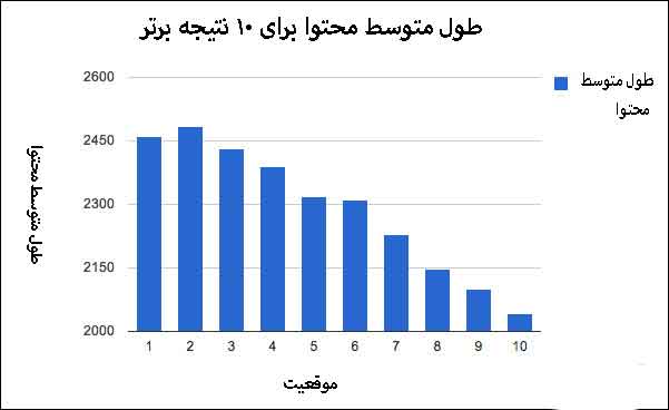 طول محتوا 