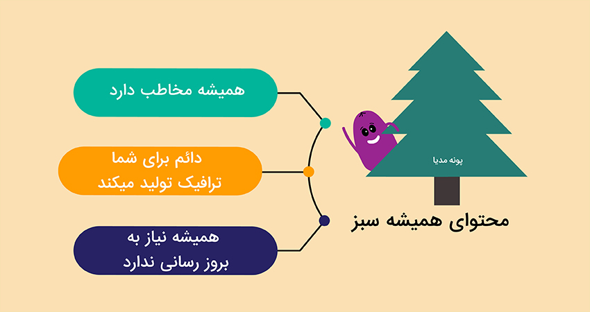 محتوای همیشه سبز یا محتوای سبز چیست؟ 