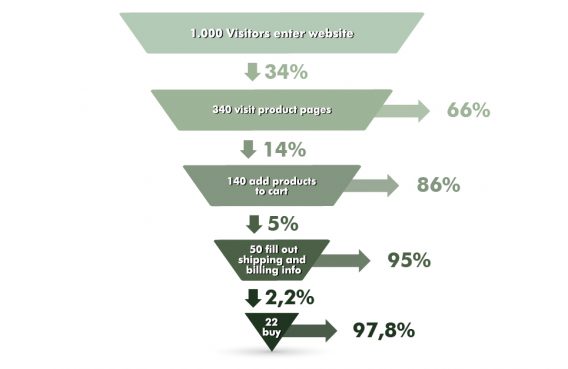 funnel visualization 568x369