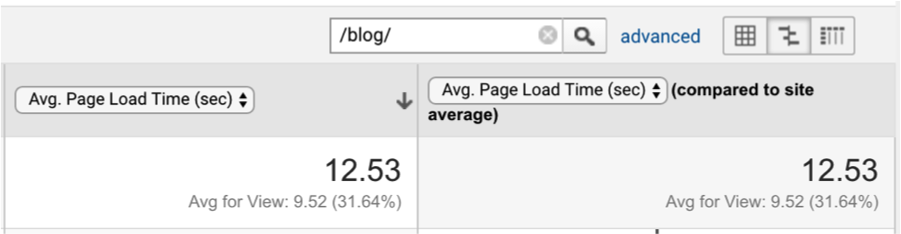 google analytics average page load time