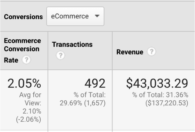 google analytics ecommerce info by traffic type