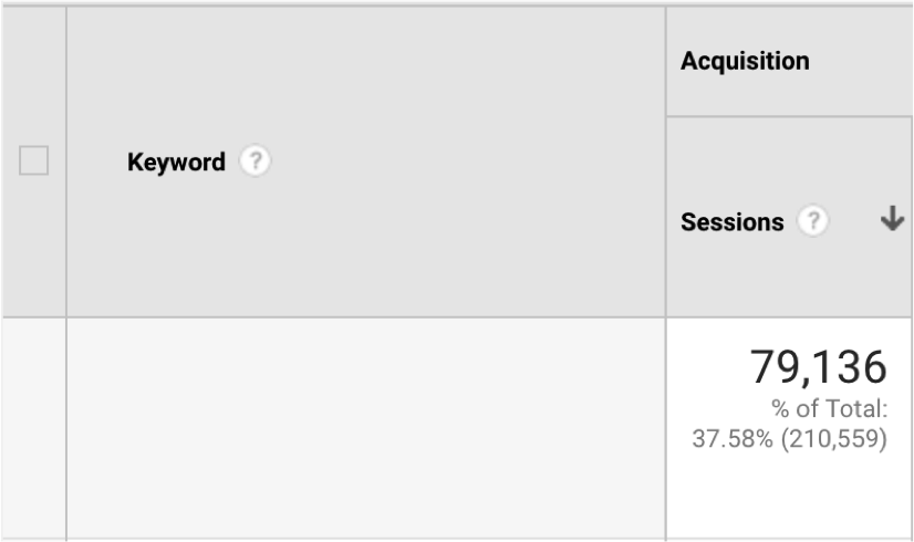 google analytics organic search sessions