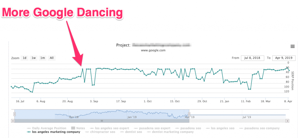 google dance example 3 1 1024x477