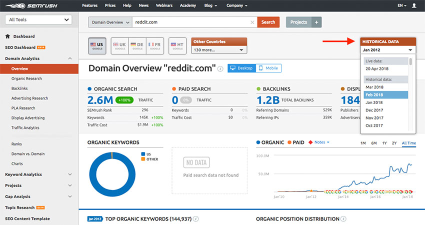 ابزار SEMRush