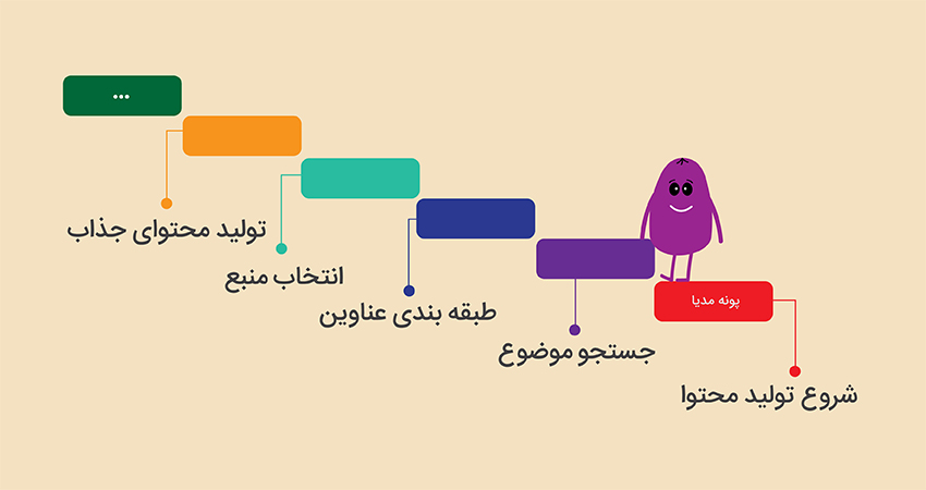 چگونه تولید محتوا را شروع کنیم