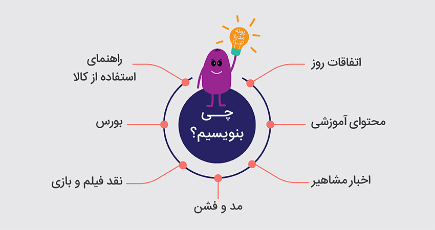 ایده تولید محتوا