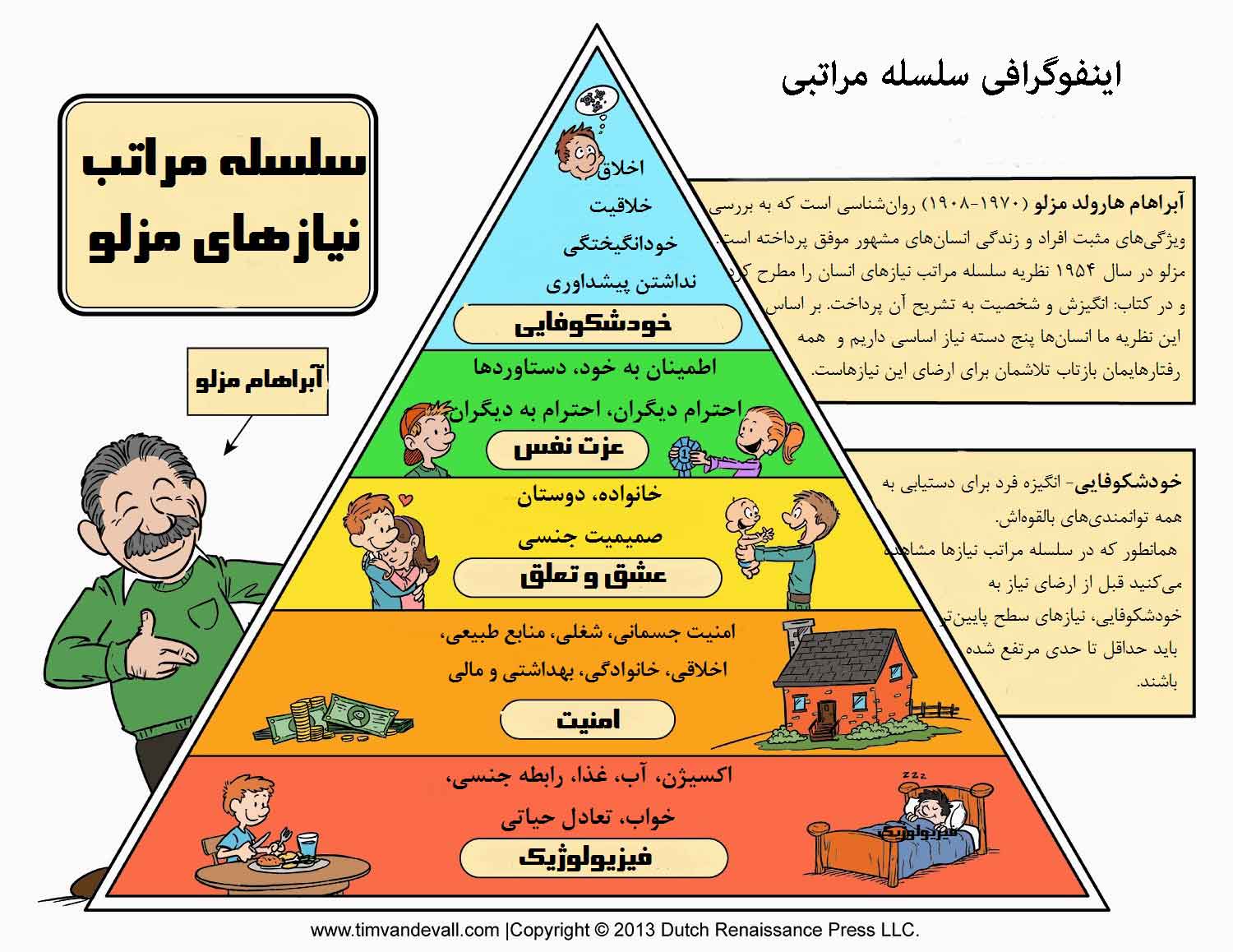 اینوگرافی سلسله مراتبی 