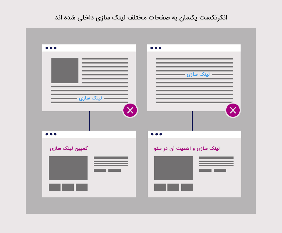 با انکرتکست یکسان به دو صفحه متفاوت لینک نزنید