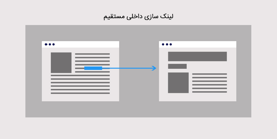 لینک سازی داخلی مستقیم