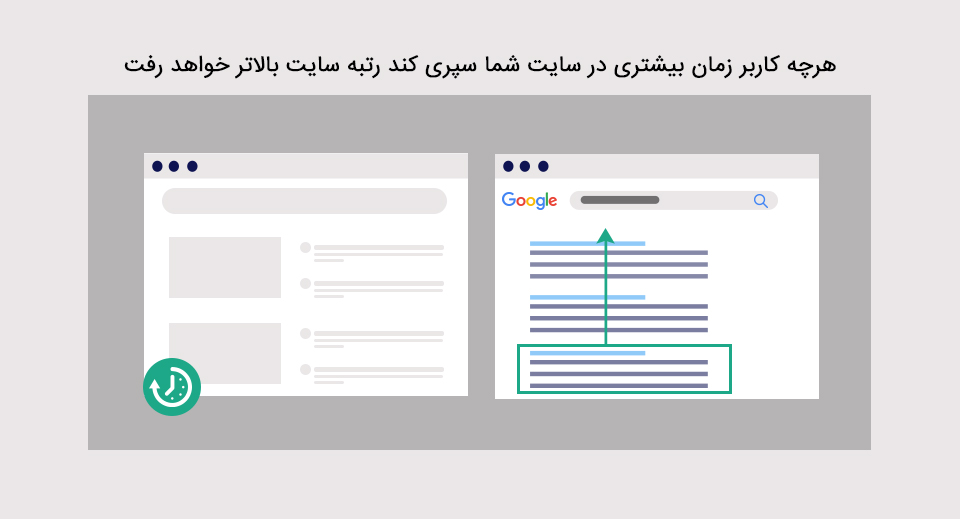 زمان سپری شده کاربر در سایت