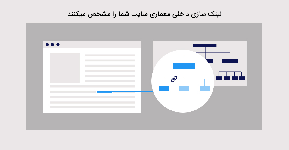 لینک سازی داخلی و معماری سایت