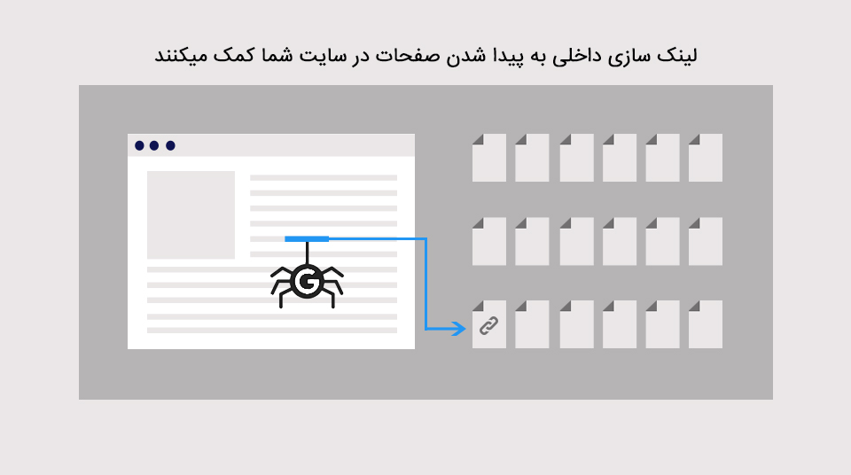 لینک سازی داخلی به ایندکس کمک میکند