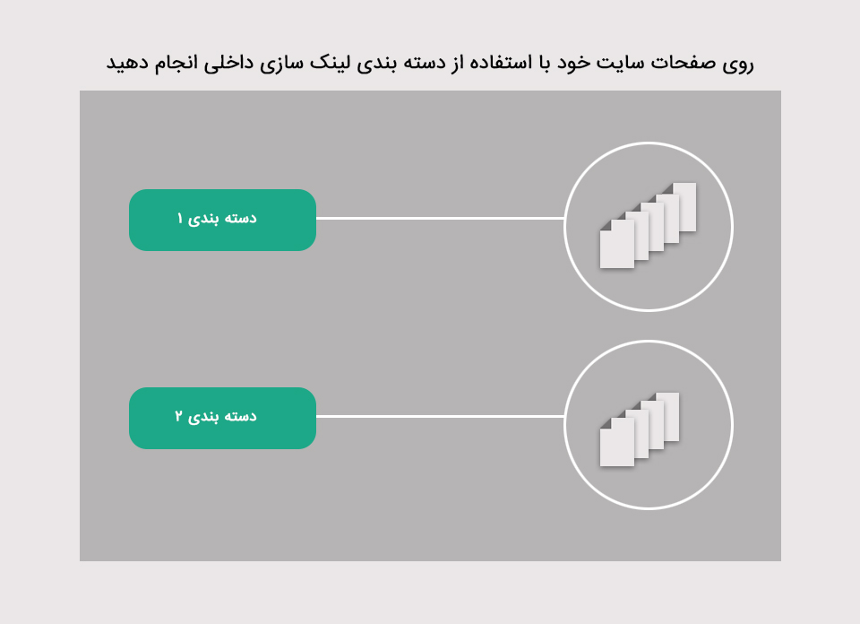 دسته بندی برای لینک سازی داخلی