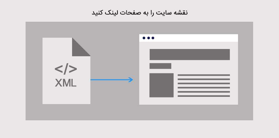 نقشه سایت را به صفحات لینک کنید