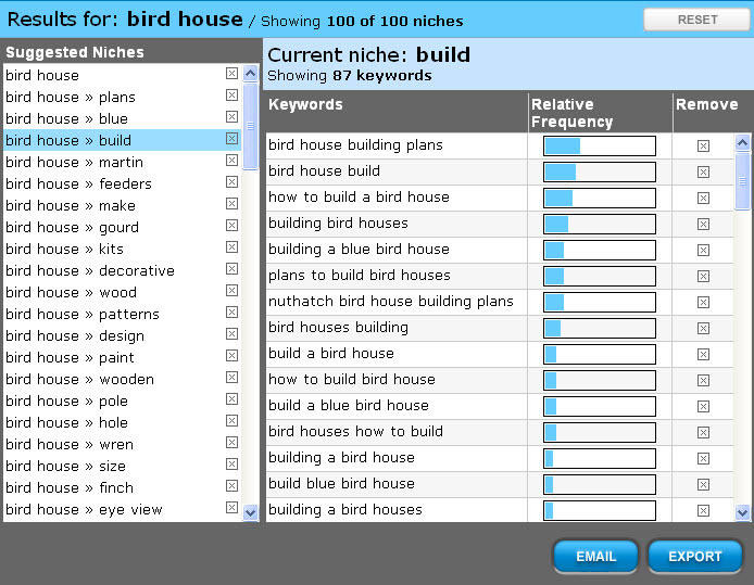keyword research niche tool