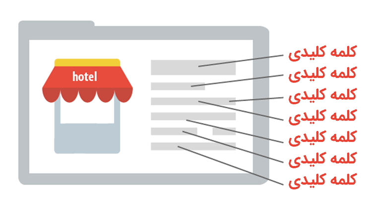 keyword stuffing min