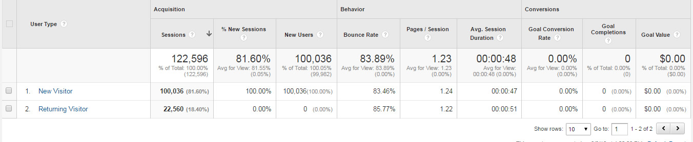 new vs returning analytics