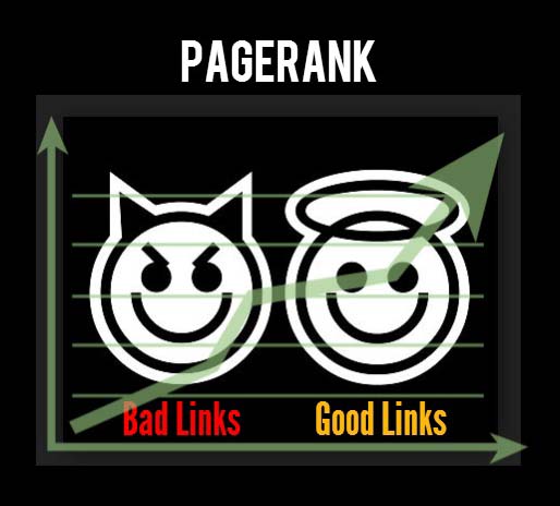 الگوریتم pagerank گوگل