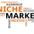نیچ مارکتینگ niche marketing چیست؟ 