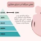 معنی سیگما در دنیای مجازی