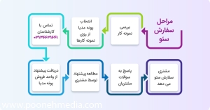 سفارش سئو | سفارش SEO و بهینه سازی سایت