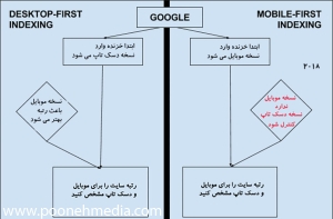 Mobile First Index