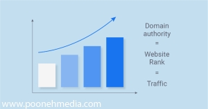 دامین آتوریتی (Domain Authority) یا اعتبار دامنه چیست؟