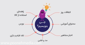 ایده تولید محتوا