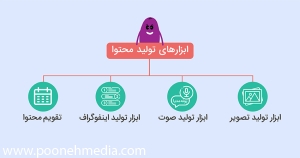 ابزارهای تولید محتوا