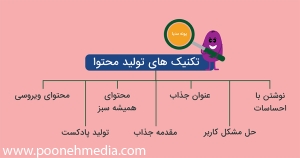 تکنیک های تولید محتوا