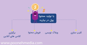 کسب درآمد از تولید محتوا