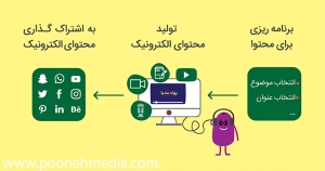 تولید محتوای الکترونیکی چیست؟