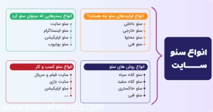 انواع سئو | انواع روش های سئو سایت