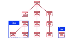 صفحه یتیم یا Orphan Page چیست و چگونه آن ها را پیدا کنیم؟ 